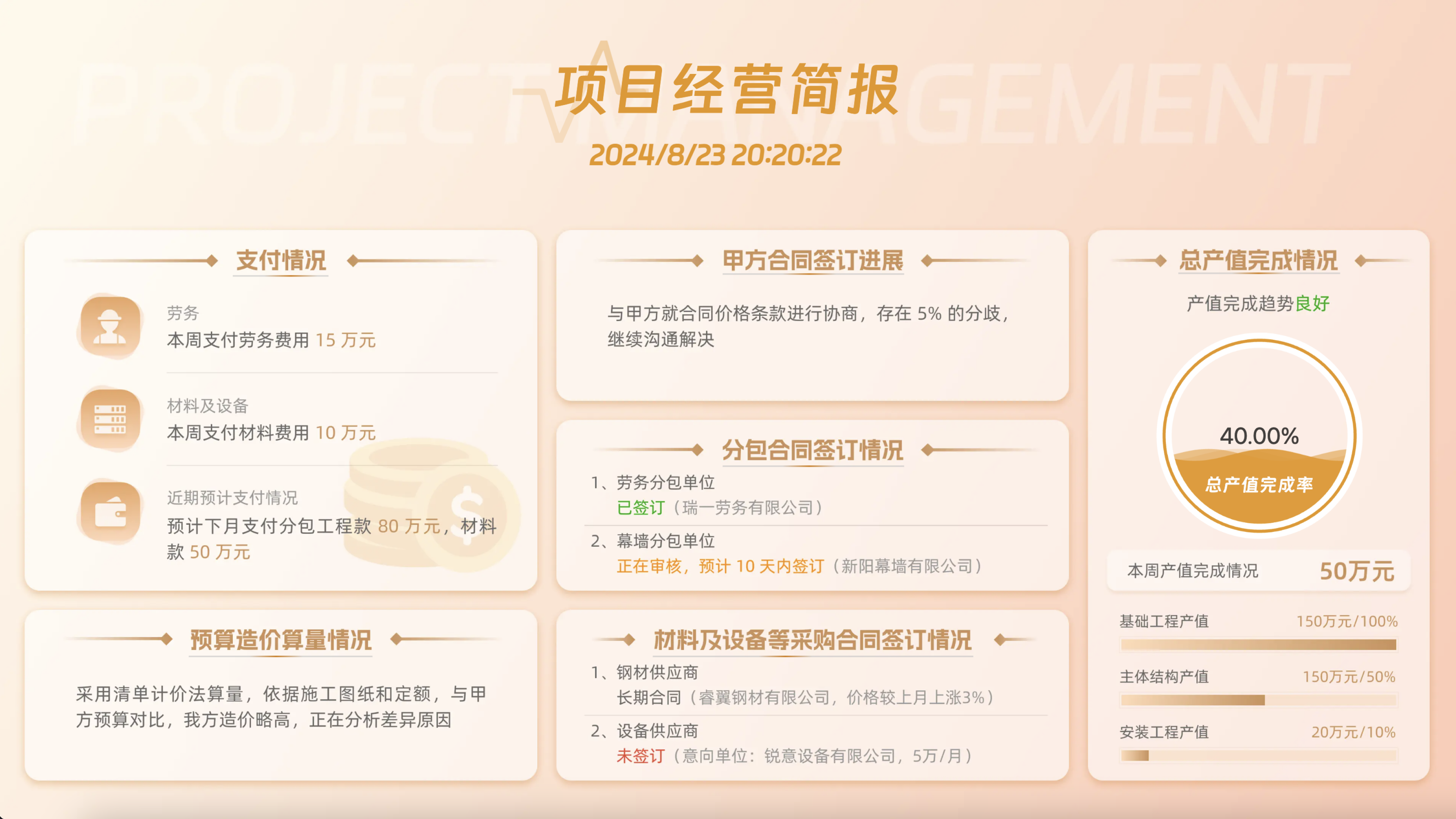 经营专题动态看板