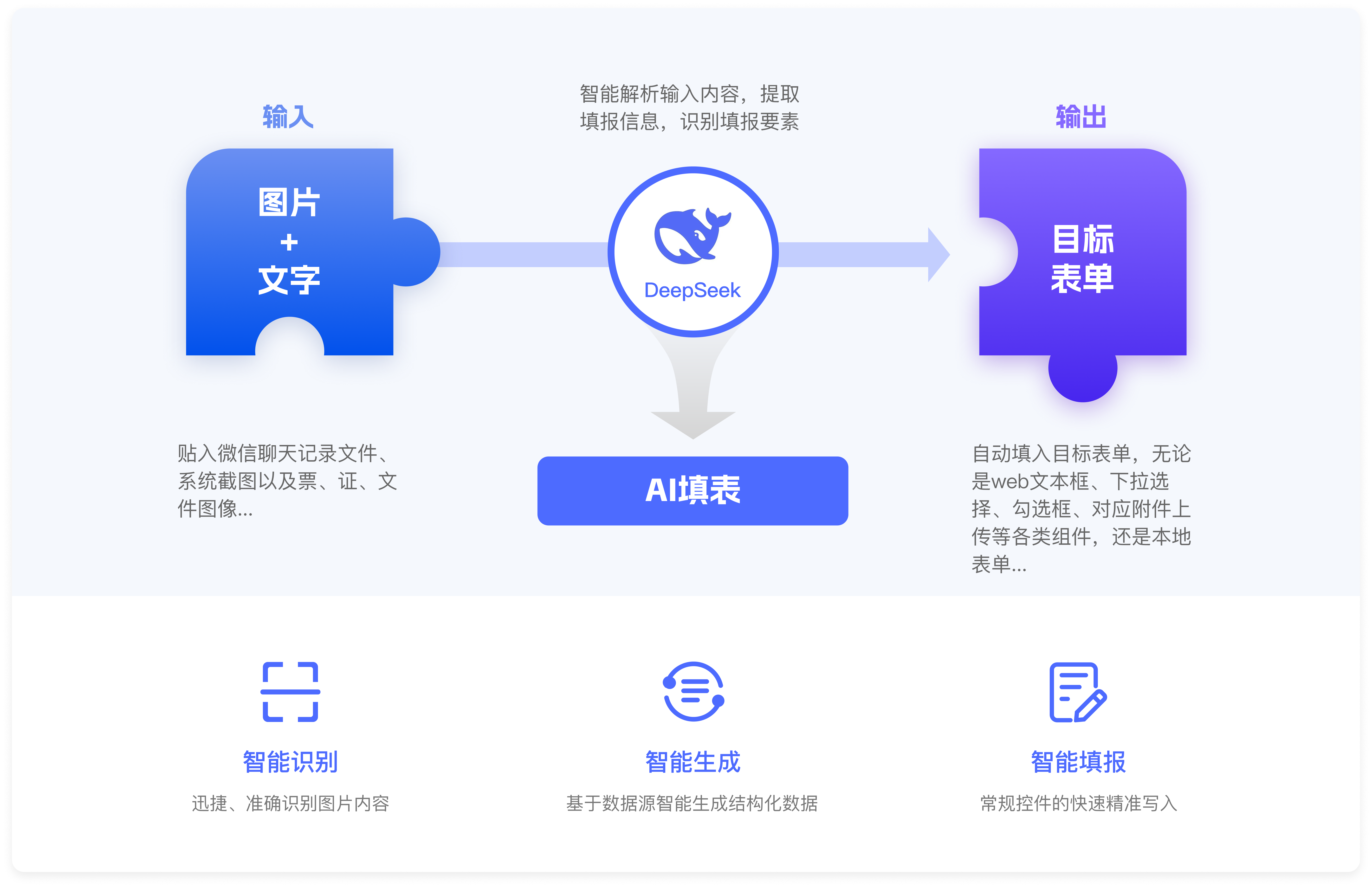 AI填表资料到字段映射流程预览